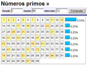 numeros-primos1